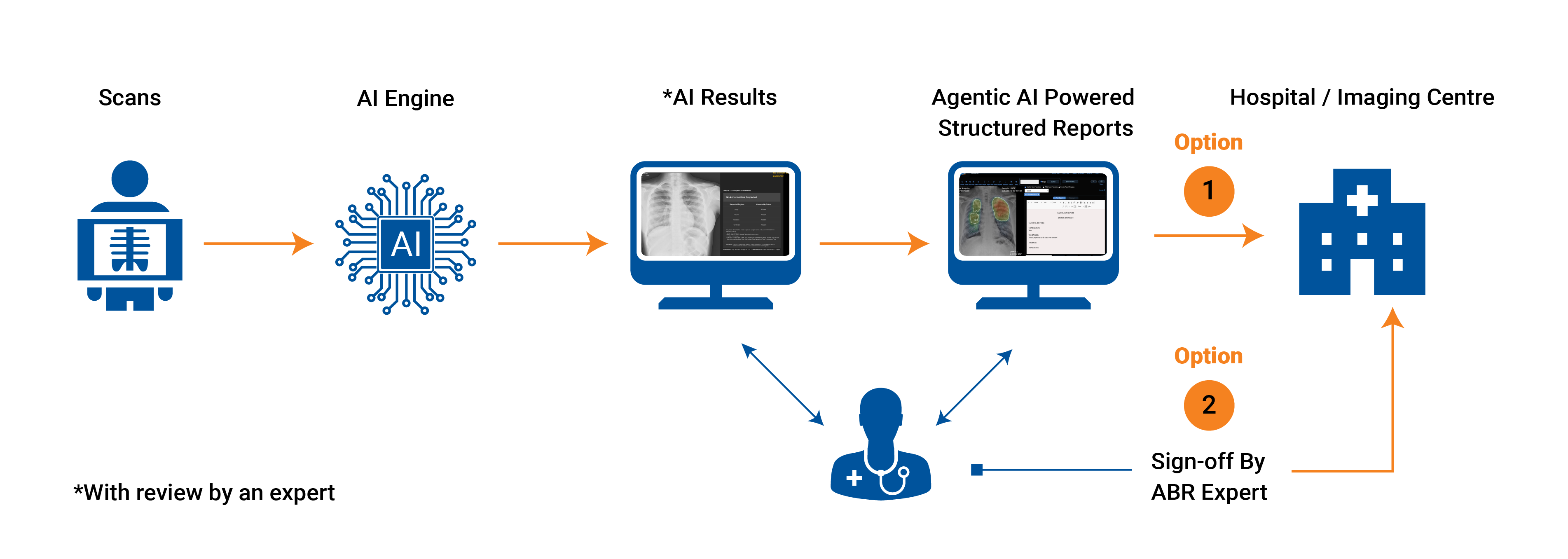 Vector Radiology Workflow Agentic AI in Radiology in US | Teleradiology Services