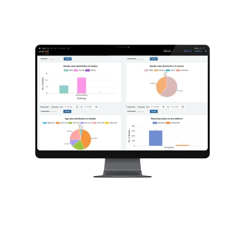 Centralized Analytics & Dashboard